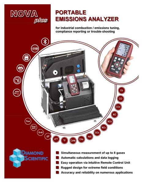 gas analyzer mru|mru lab manuals.